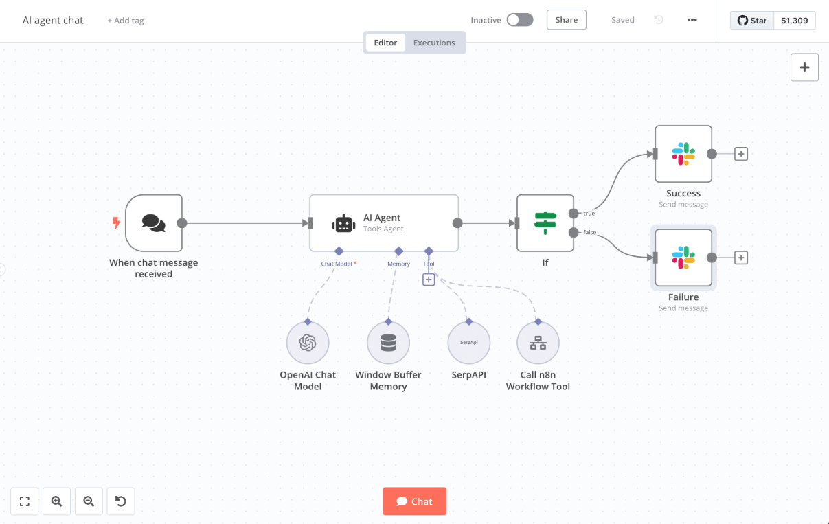 n8n VPS illustration